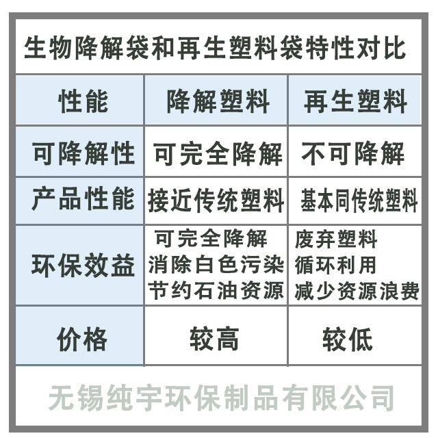 無錫国产一区二区三区水蜜桃生物（wù）降解